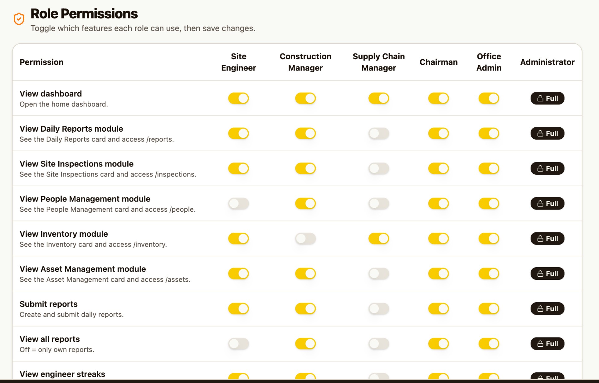 Role-based permissions screenshot